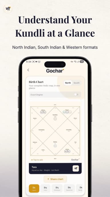 Birth chart in North Indian style with exact degrees