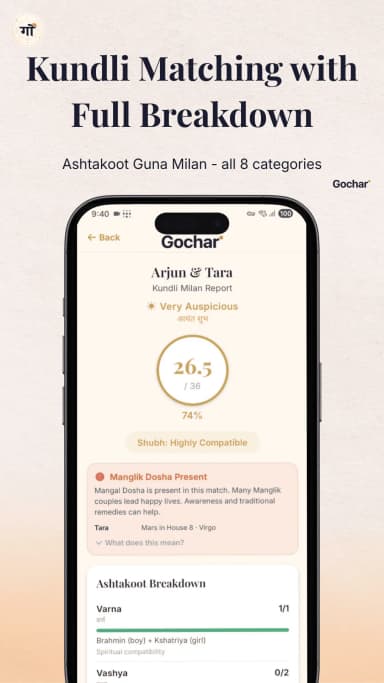 Kundli Milan compatibility with Ashtakoot breakdown